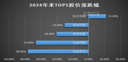 困兽之斗的华润啤酒：800万年薪的侯孝海是人生赢家，范世凯解题思路有误？