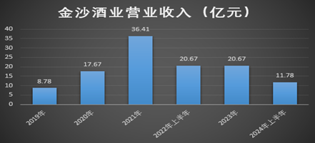 困兽之斗的华润啤酒：800万年薪的侯孝海是人生赢家，范世凯解题思路有误？