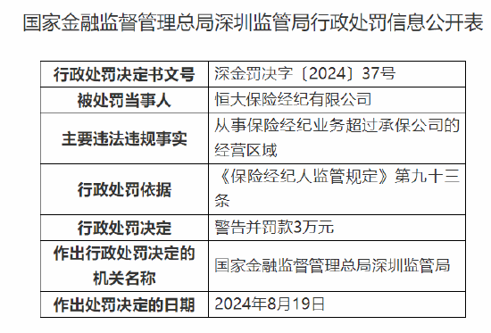 恒大保险经纪有限公司被罚：因从事保险经纪业务超过承保公司的经营区域