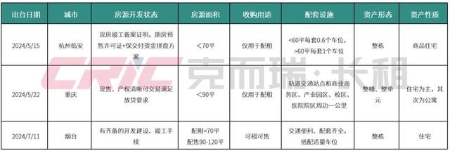 超80城支持国企等收购存量房：至少36城已启动征集，“楼市去库存效果最直接”