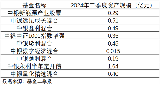 又一只产品修改清盘条件，5000亿中银基金发生了什么？