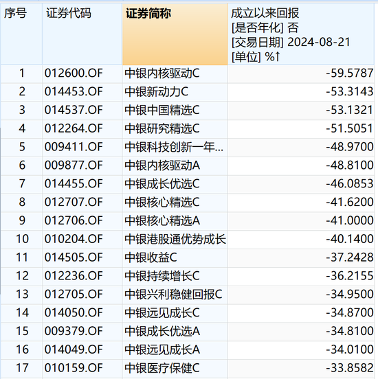 又一只产品修改清盘条件，5000亿中银基金发生了什么？