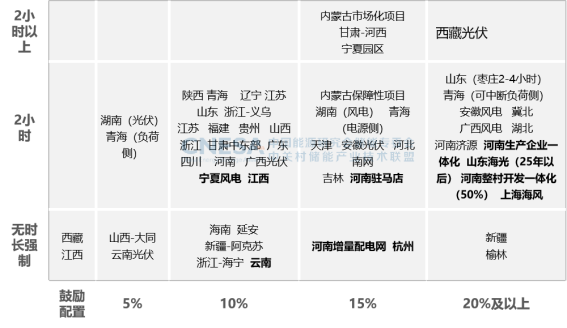 CNESA重磅发布：新型储能累计装机首次超过100GWh，储能系统中标均价趋稳