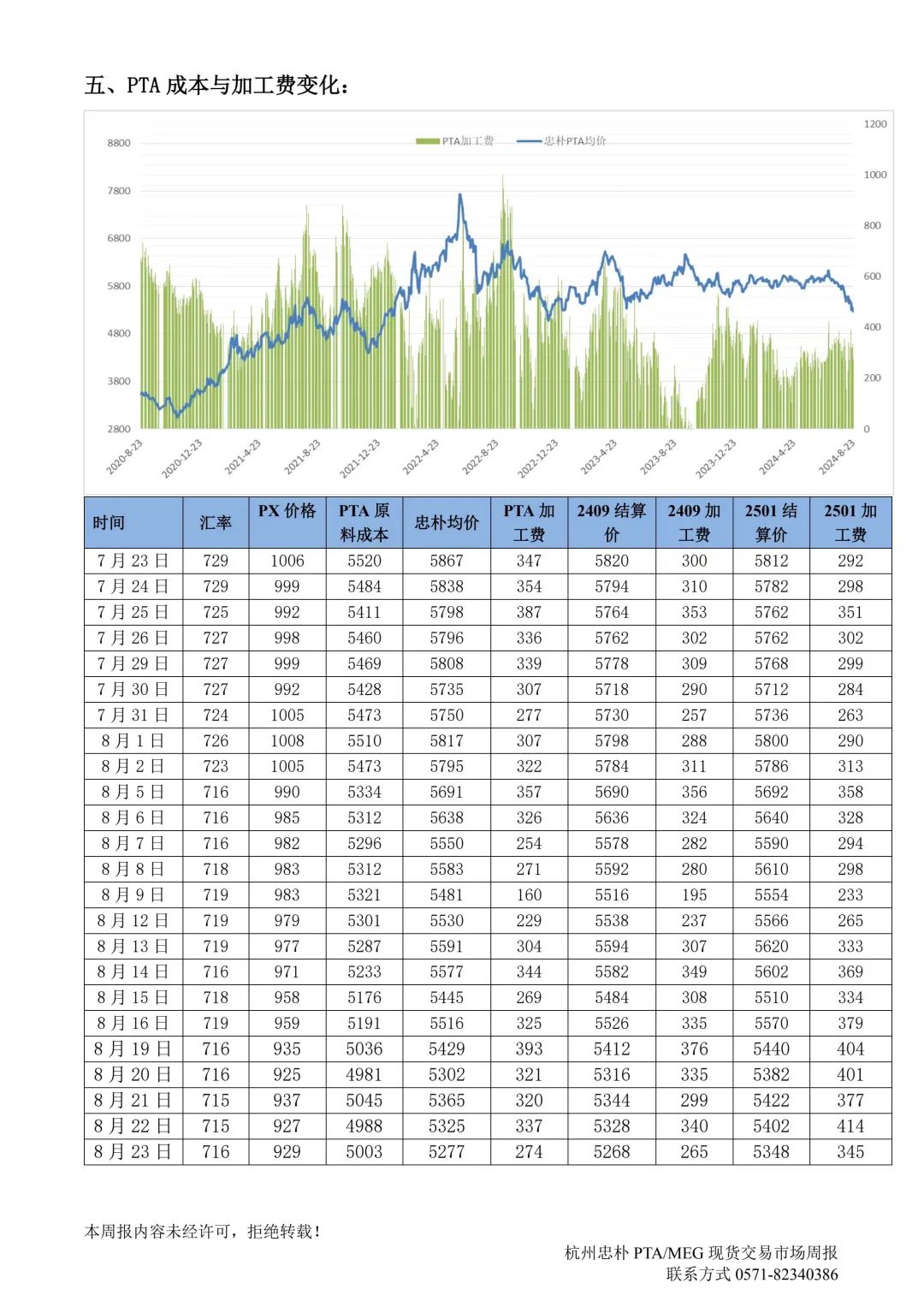 杭州忠朴PTA/MEG/PF现货交易市场周报(2024年8.19-8.23)
