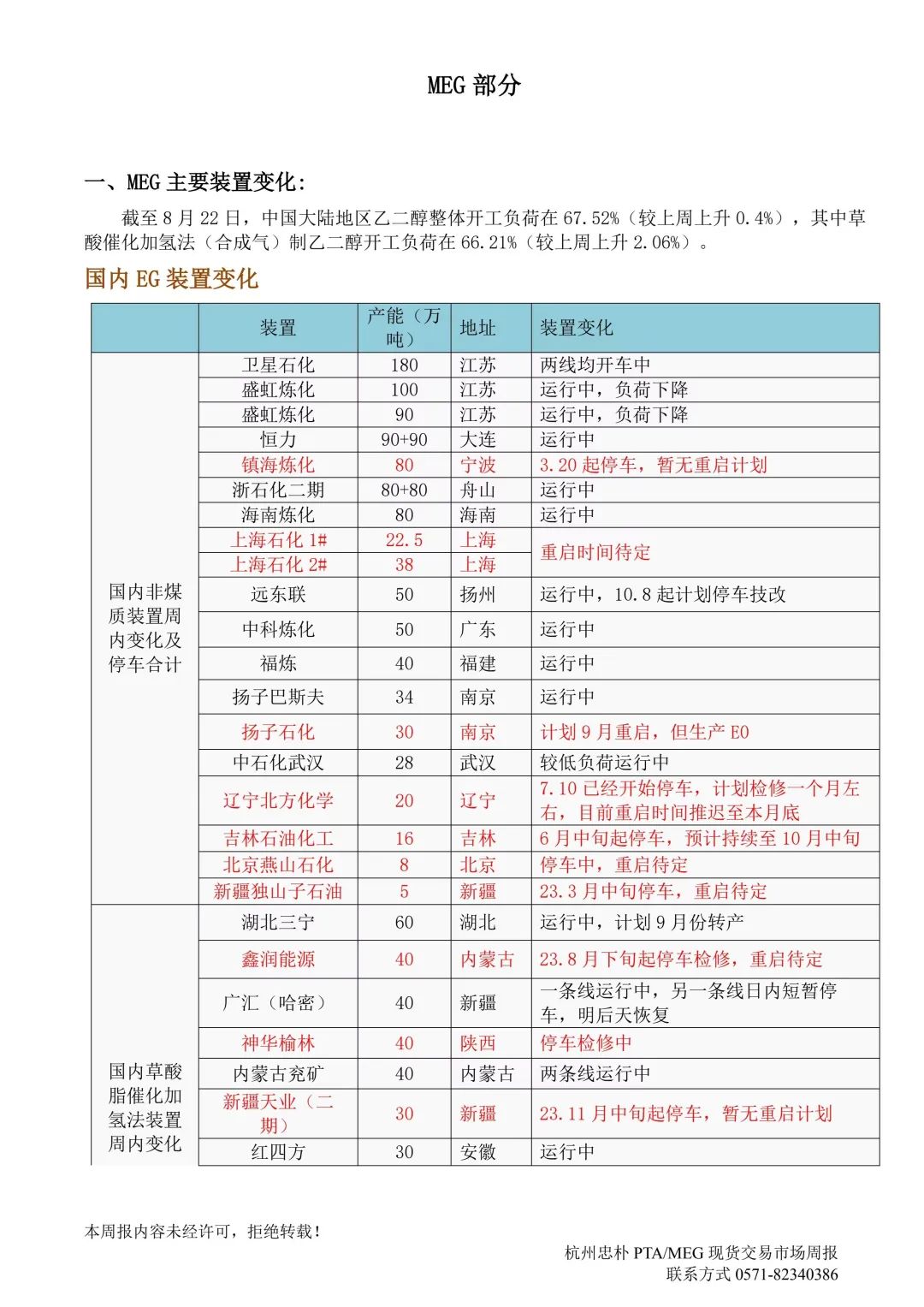 杭州忠朴PTA/MEG/PF现货交易市场周报(2024年8.19-8.23)