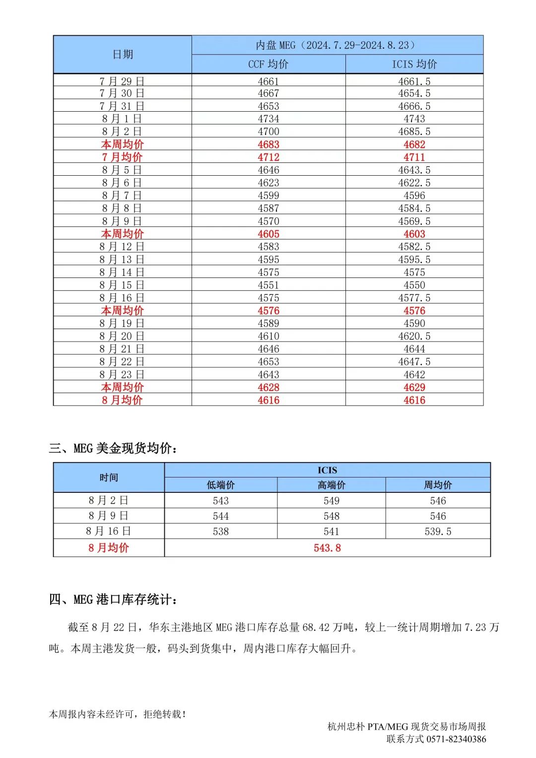 杭州忠朴PTA/MEG/PF现货交易市场周报(2024年8.19-8.23)