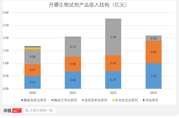 核心产品竟依赖国家二级保护动物！闯关科创板无果，丹娜生物再战北交所