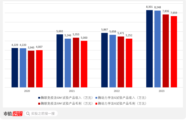 核心产品竟依赖国家二级保护动物！闯关科创板无果，丹娜生物再战北交所