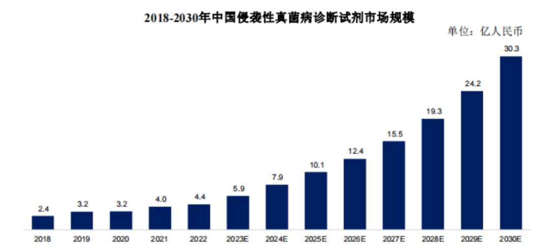 核心产品竟依赖国家二级保护动物！闯关科创板无果，丹娜生物再战北交所