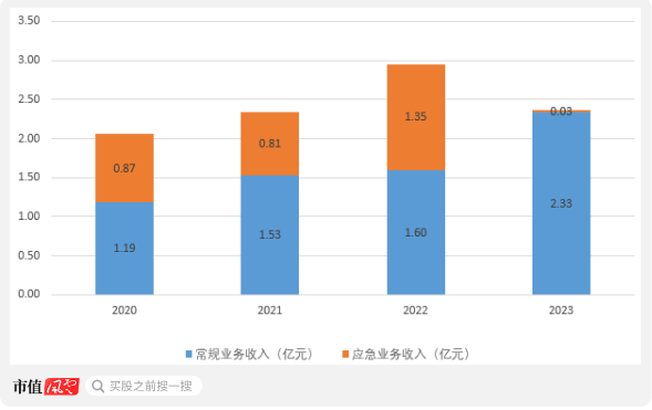 核心产品竟依赖国家二级保护动物！闯关科创板无果，丹娜生物再战北交所