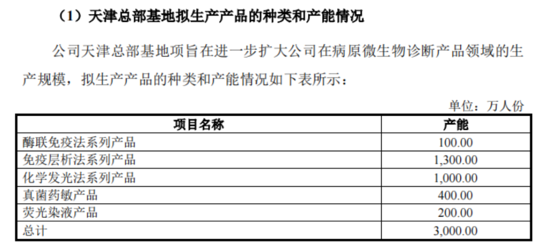 核心产品竟依赖国家二级保护动物！闯关科创板无果，丹娜生物再战北交所