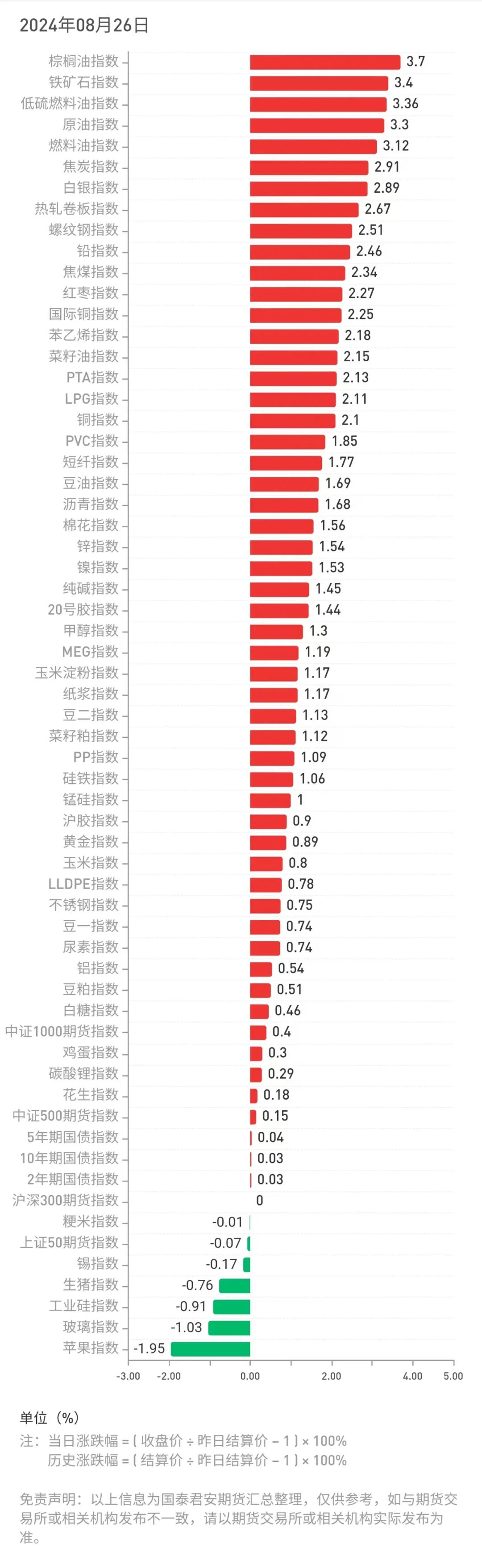 数据 | 关注最新期货品种资金流向、基差数据