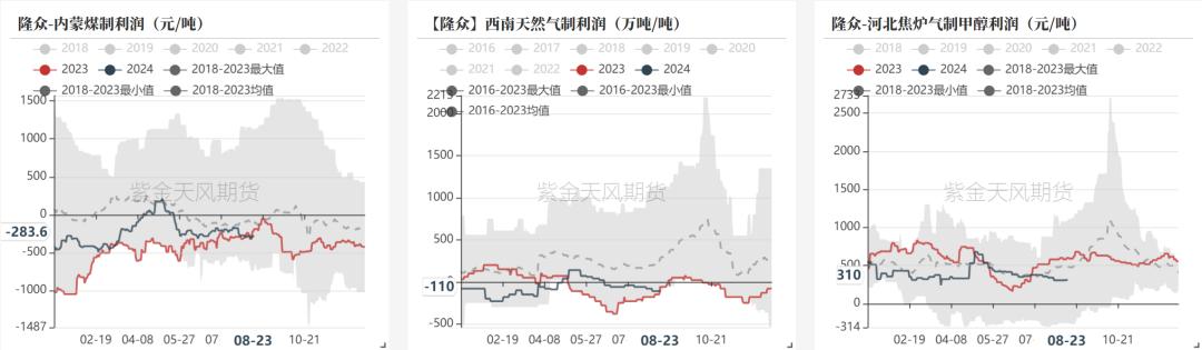 甲醇：海外供应新增变量