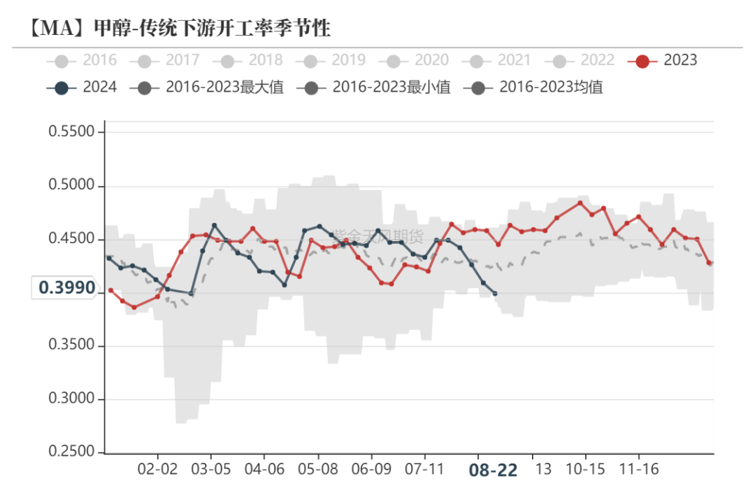 甲醇：海外供应新增变量