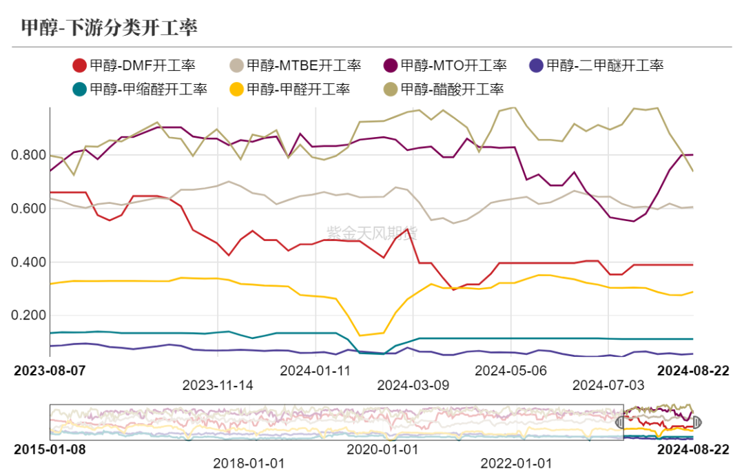 甲醇：海外供应新增变量