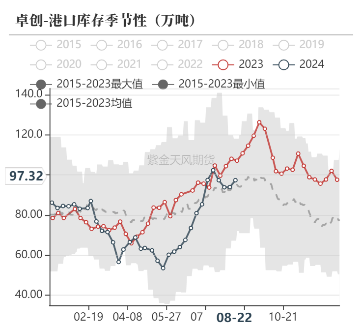 甲醇：海外供应新增变量