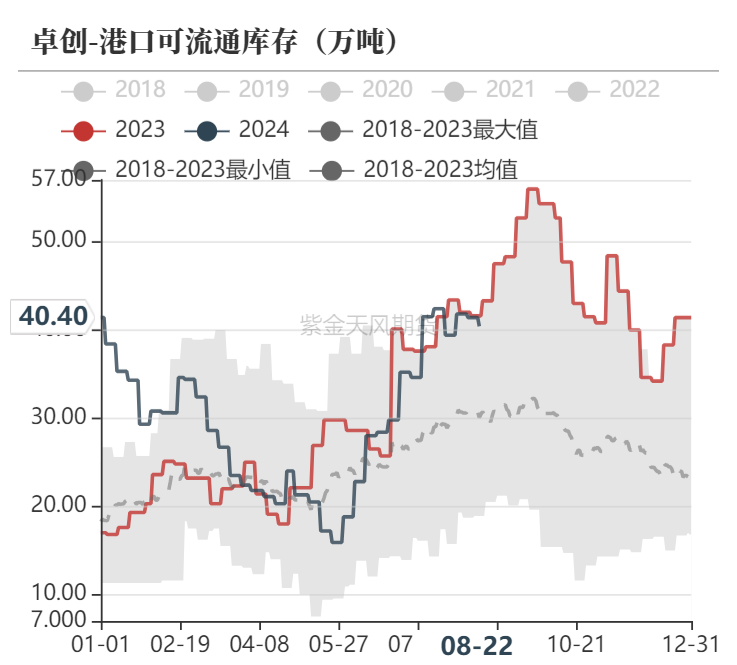 甲醇：海外供应新增变量