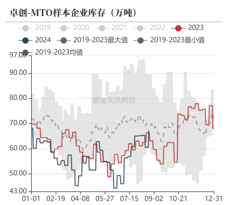 甲醇：海外供应新增变量