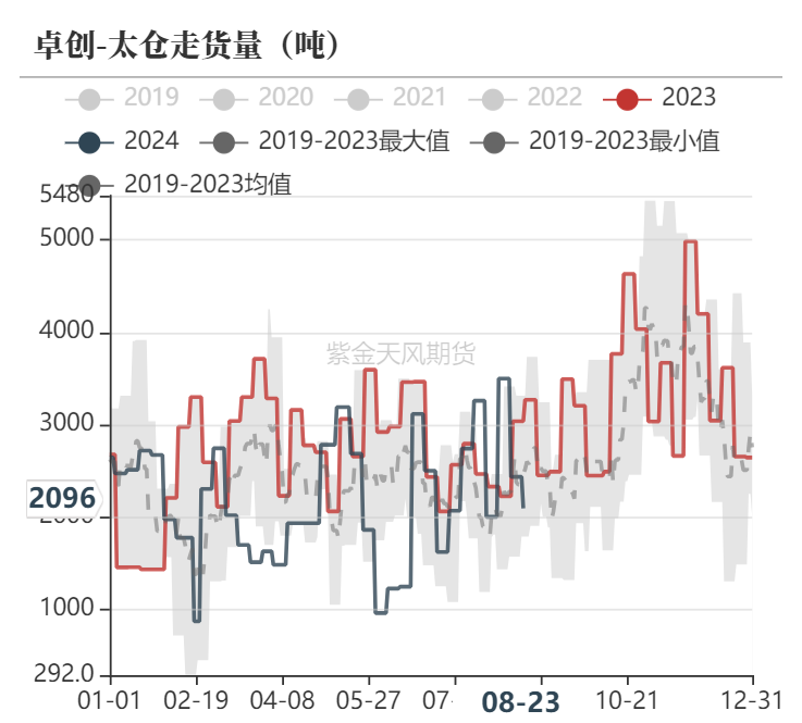 甲醇：海外供应新增变量