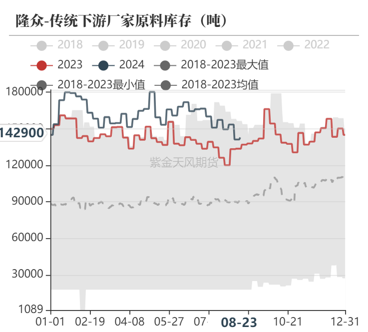 甲醇：海外供应新增变量