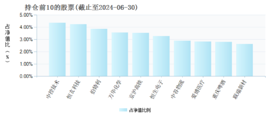 三年持有到期！泓德瑞嘉三年持有期混合A共赎回2.19亿份，三年业绩负40.20%