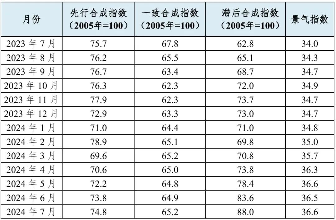 铜产业运行态势分析