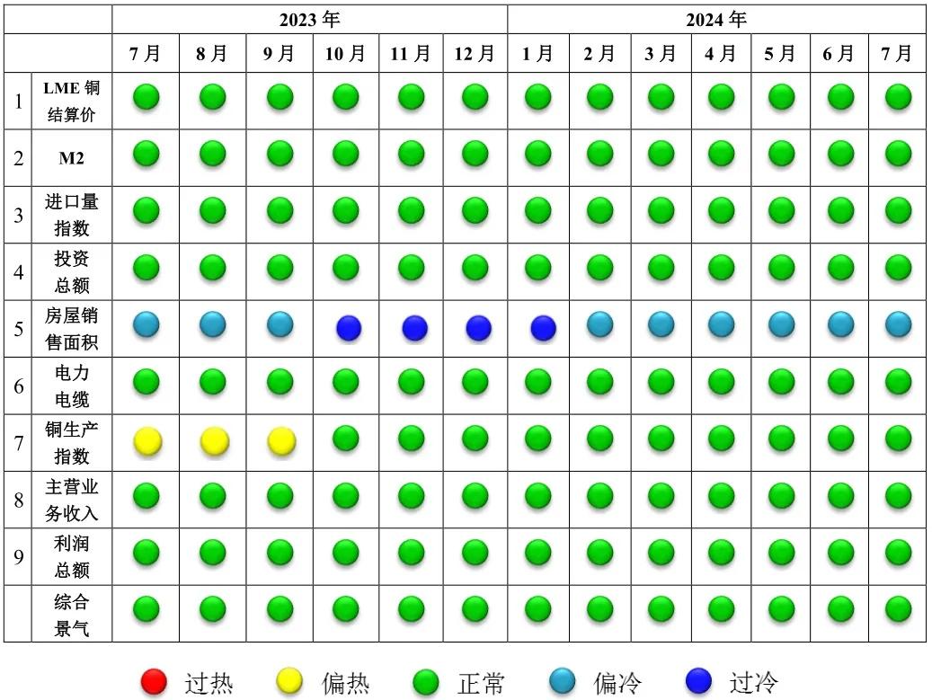 铜产业运行态势分析