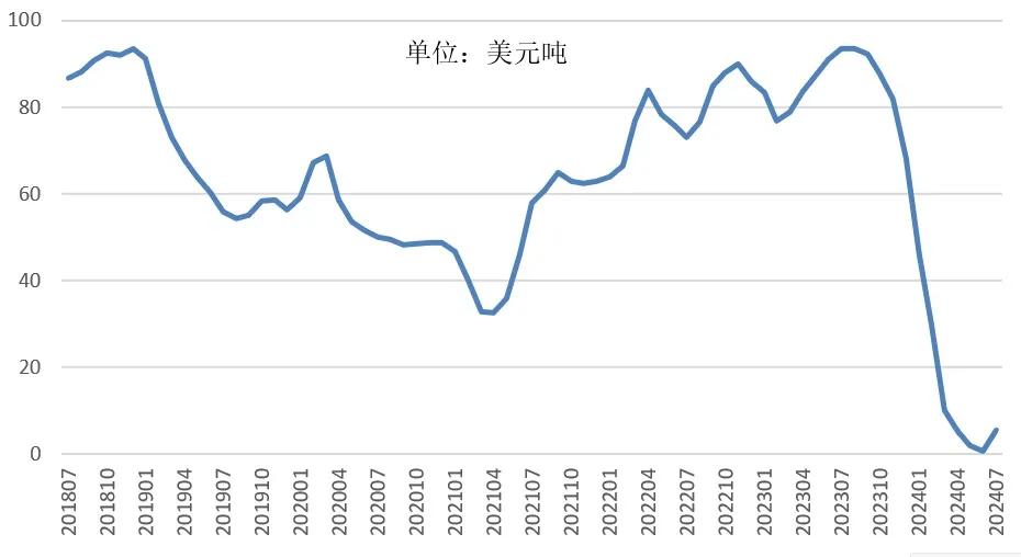 铜产业运行态势分析