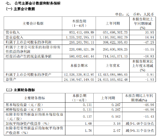 业绩连亏三年，爱建证券或将迎来股东增资