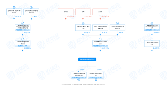 业绩连亏三年，爱建证券或将迎来股东增资