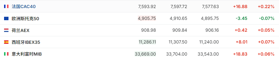 拼多多盘前暴挫17% 美股三大期指涨跌不一 | 今夜看点