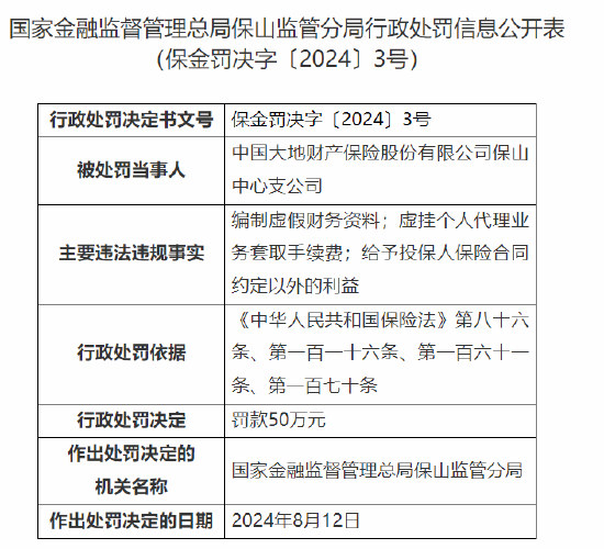 大地保险保山中心支公司被罚50万元：因编制虚假财务资料等违法违规事实