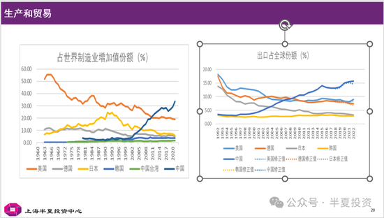 李蓓：从历史比较看当前的中国