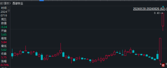 西部牧业闻风而动