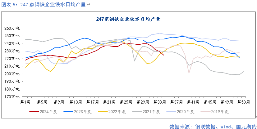 【钢材月报】降产去库 底部显现