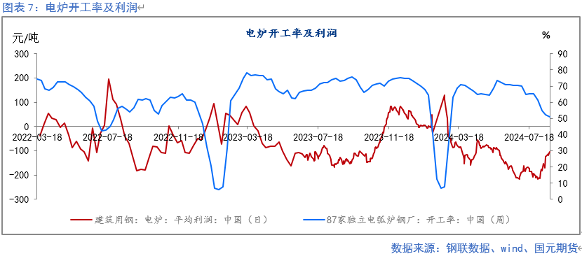 【钢材月报】降产去库 底部显现