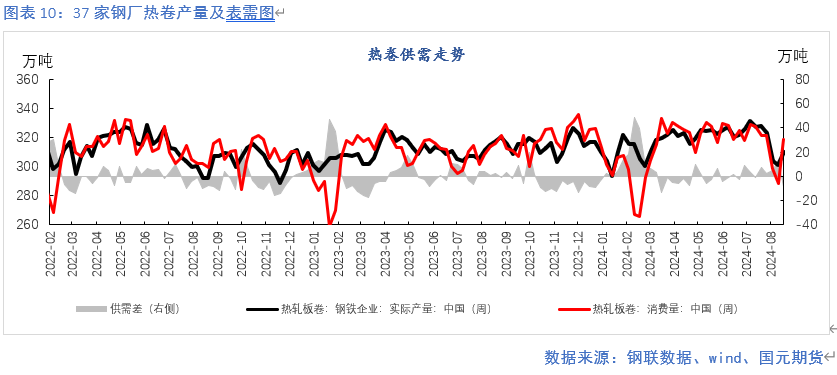 【钢材月报】降产去库 底部显现