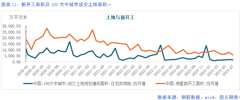 【钢材月报】降产去库 底部显现