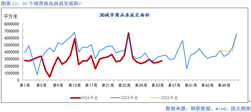 【钢材月报】降产去库 底部显现