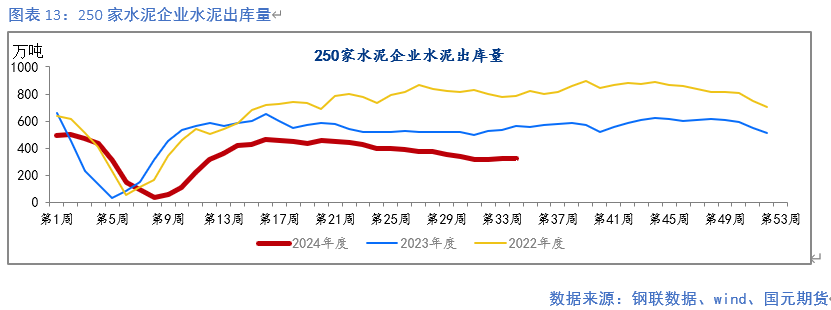 【钢材月报】降产去库 底部显现