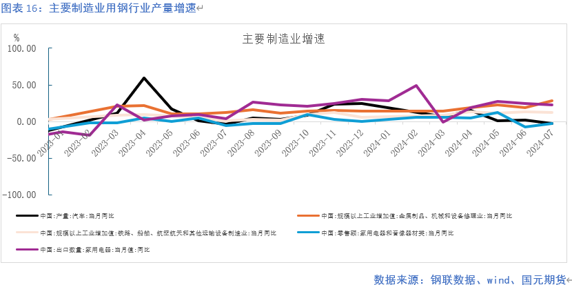 【钢材月报】降产去库 底部显现