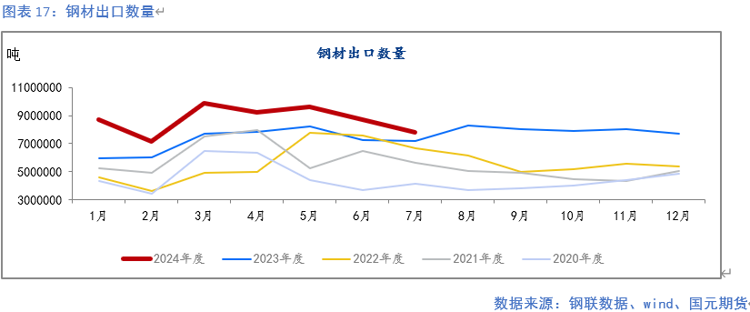 【钢材月报】降产去库 底部显现