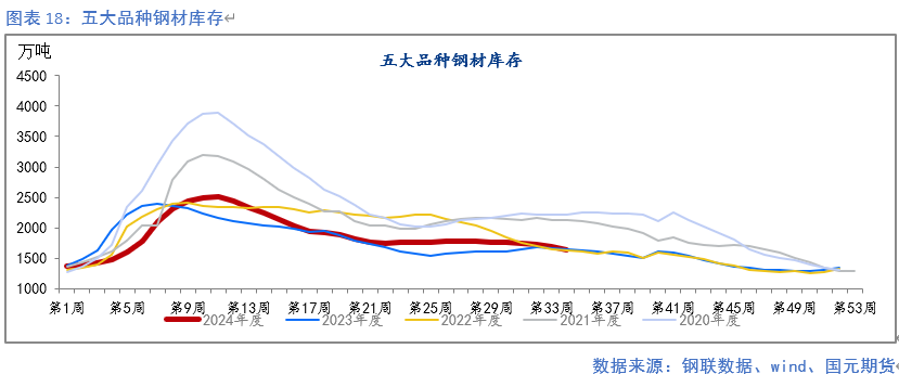 【钢材月报】降产去库 底部显现