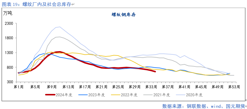 【钢材月报】降产去库 底部显现