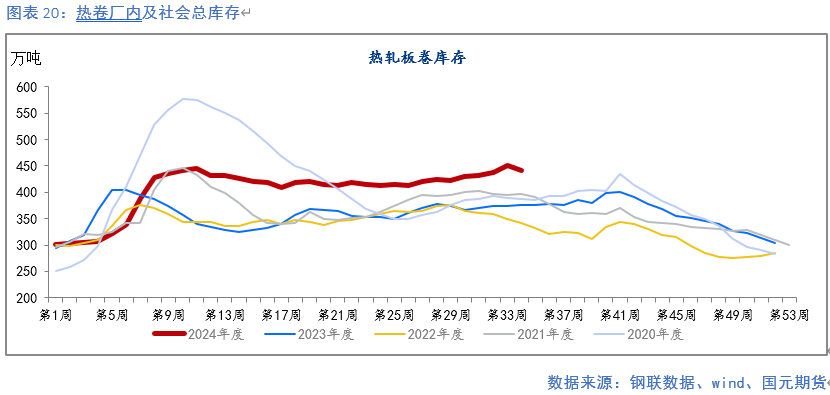 【钢材月报】降产去库 底部显现