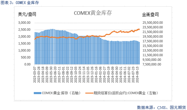 【贵金属】美联储放鸽 贵金属偏强运行