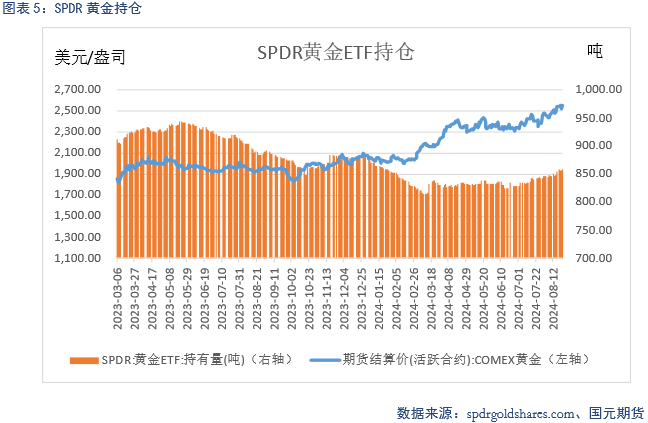 【贵金属】美联储放鸽 贵金属偏强运行