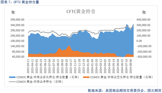 【贵金属】美联储放鸽 贵金属偏强运行