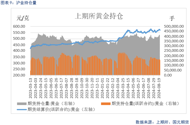 【贵金属】美联储放鸽 贵金属偏强运行