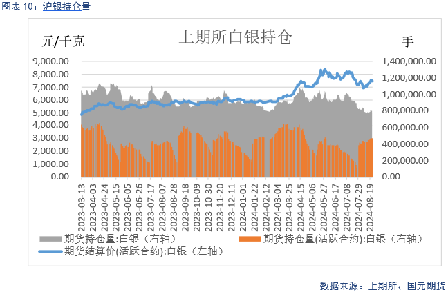 【贵金属】美联储放鸽 贵金属偏强运行